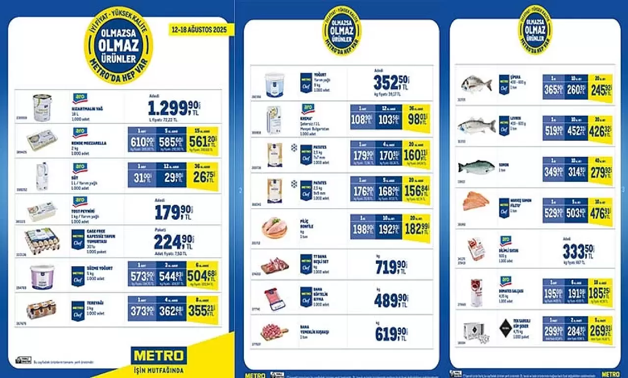 Metro Market 12 Ağustos 2025 Kataloğu Aktüel Ürünlerinde Neler Var?