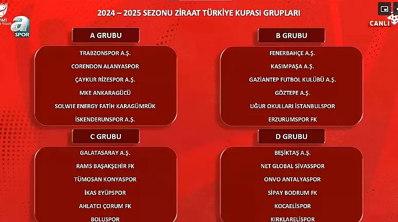 Ziraat Türkiye Kupası'nda Çorum'un Rakiplleri Belli Oldu!