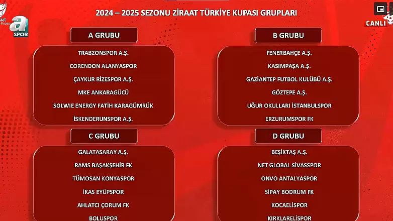 Ziraat Türkiye Kupası'nda Çorum'un Rakiplleri Belli Oldu!